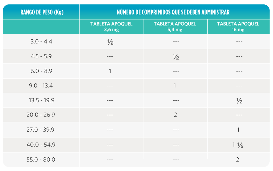 Apoquel 60 clearance mg